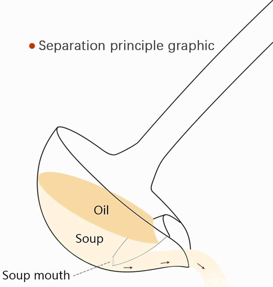 Oil Separator Spoon