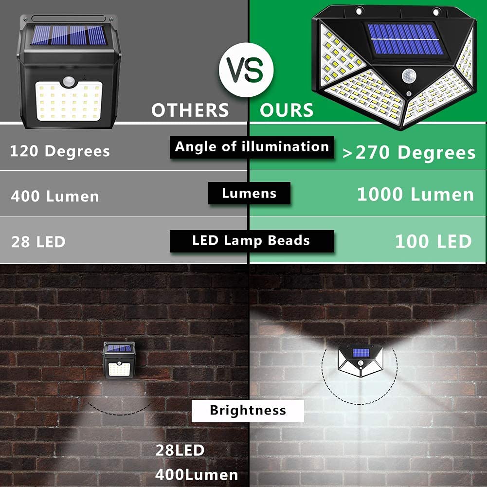 NEW SOLAR LIGHT 100 LED